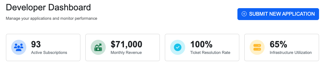 Screenshot 2025-09-02 at 8.31.33 AM Developer dashboard overview with key performance metrics.